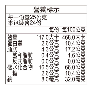 松子杏仁百匯 松子杏仁百匯